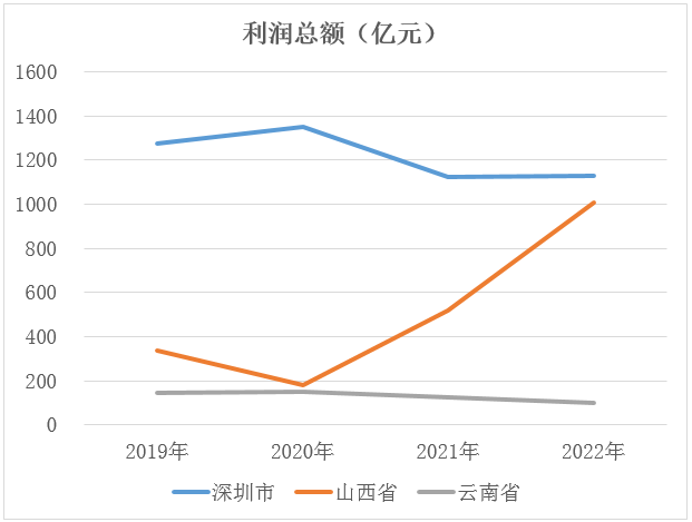 &#21315;&#20159;&#24179;&#21488;&#45;&#21315;&#20159;&#65288;&#20013;&#22269;&#65289;&#19968;&#31449;&#24335;&#26381;&#21153;&#24179;&#21488;